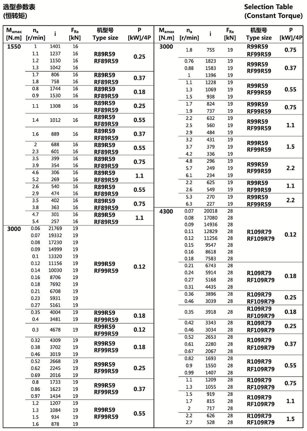 選型參數(shù)表